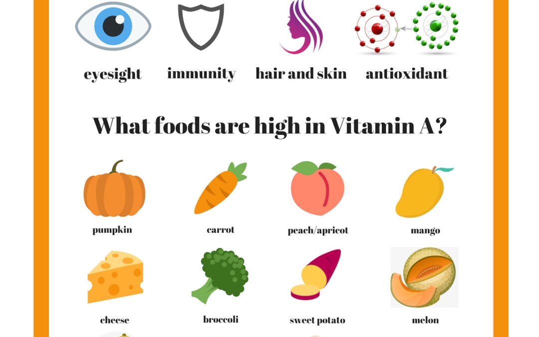 Vitamin A: Why Is It Necessary & Where Do You Get It?