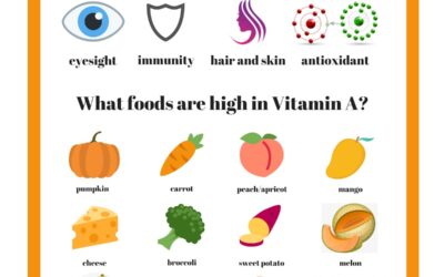 Vitamin A: Why Is It Necessary & Where Do You Get It?