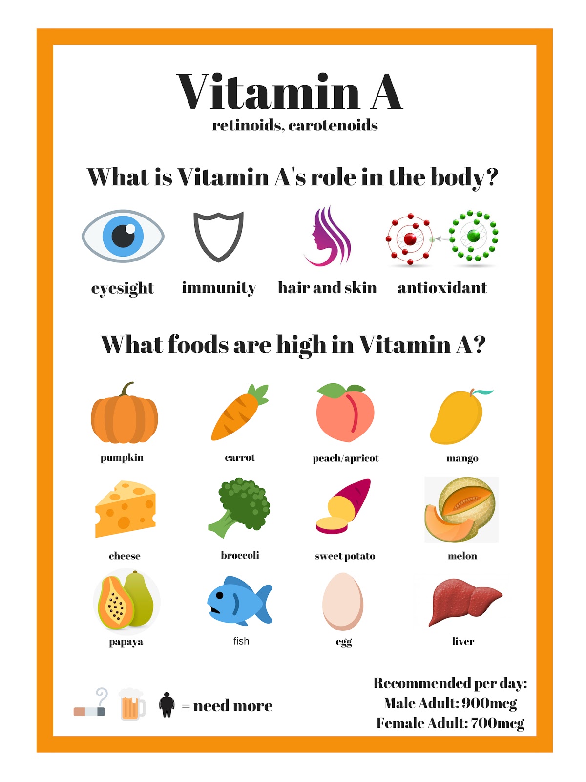 Role of Vitamin A in the body
