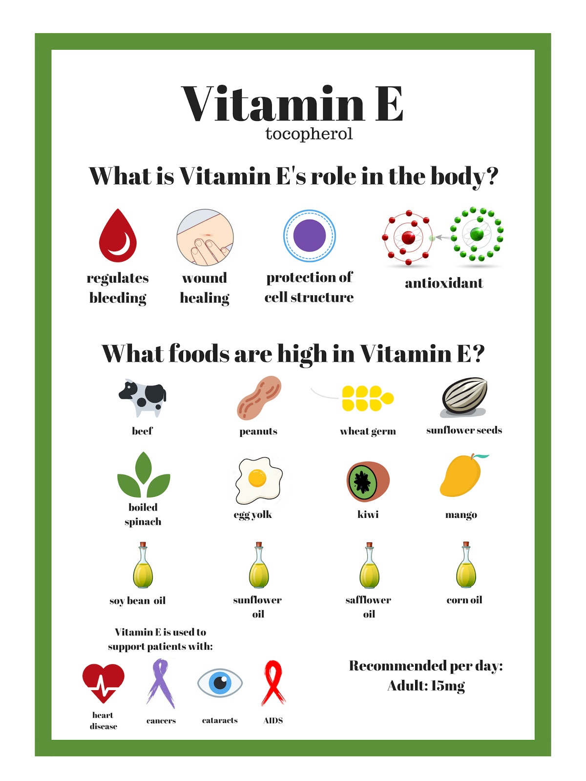 Role of Vitamin E in the body