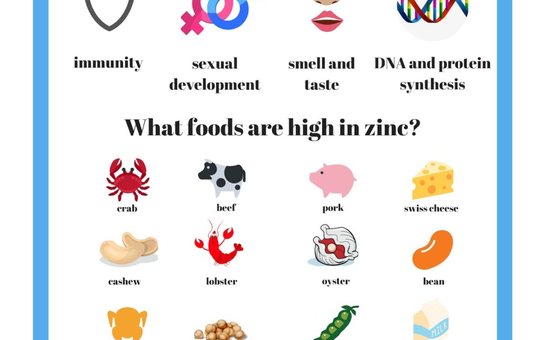 Zinc: An Important Mineral For Optimal Health
