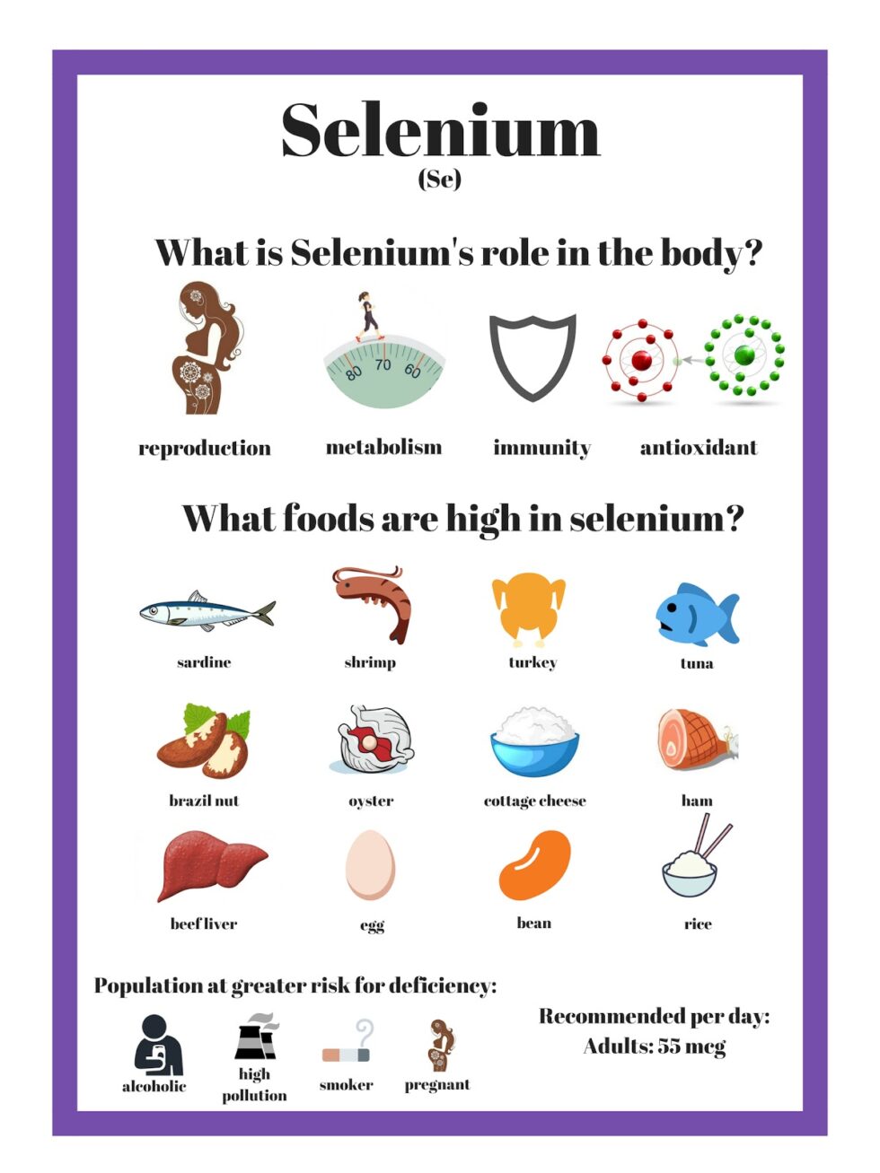 Selenium What Is It and Why Do We Need It? AZ Dietitians