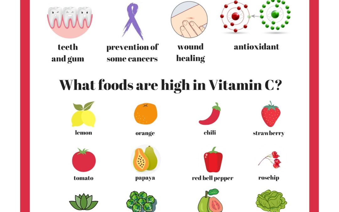 Vitamin C Benefits and Food Sources
