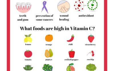 Vitamin C Benefits and Food Sources