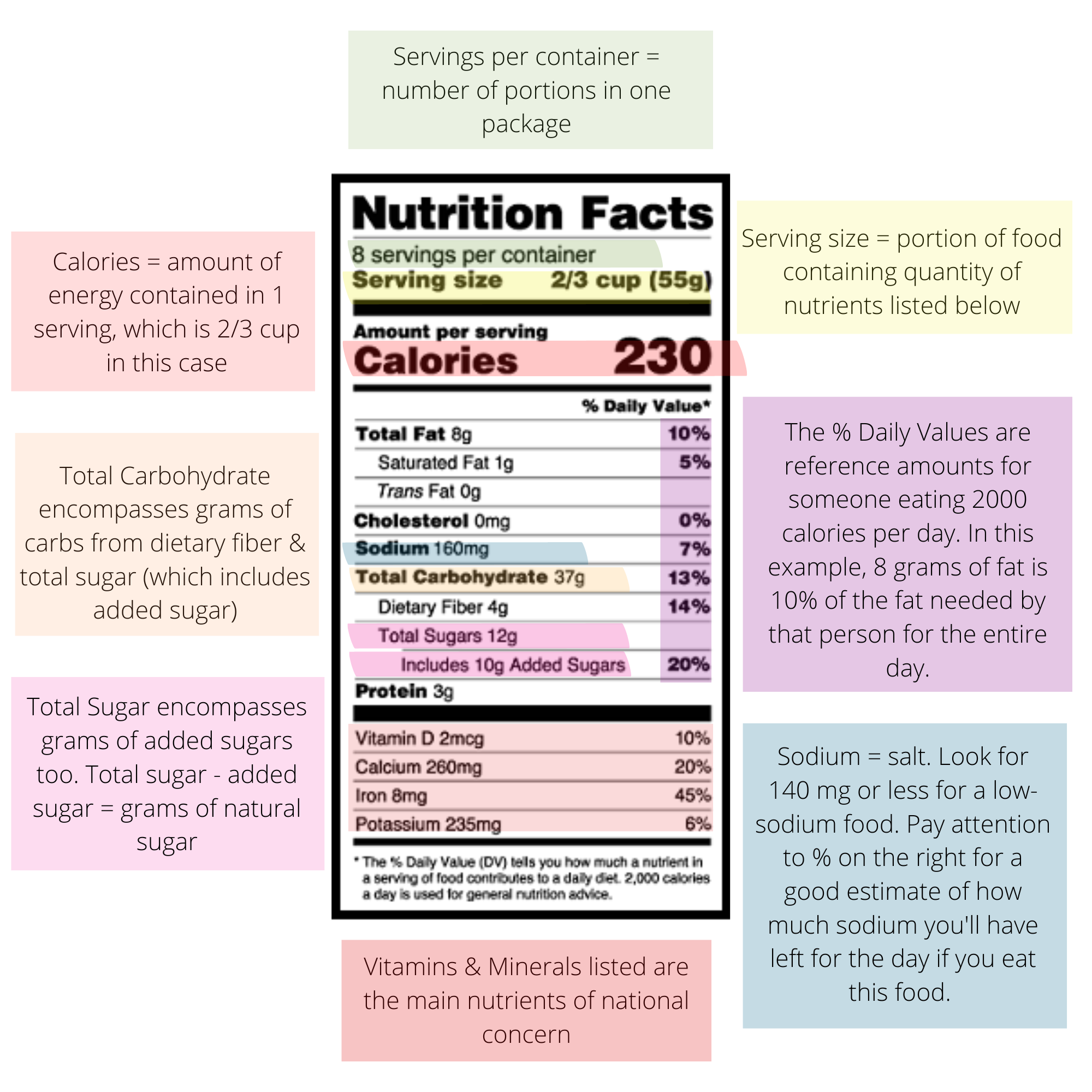 Reading Food Labels Hand Out