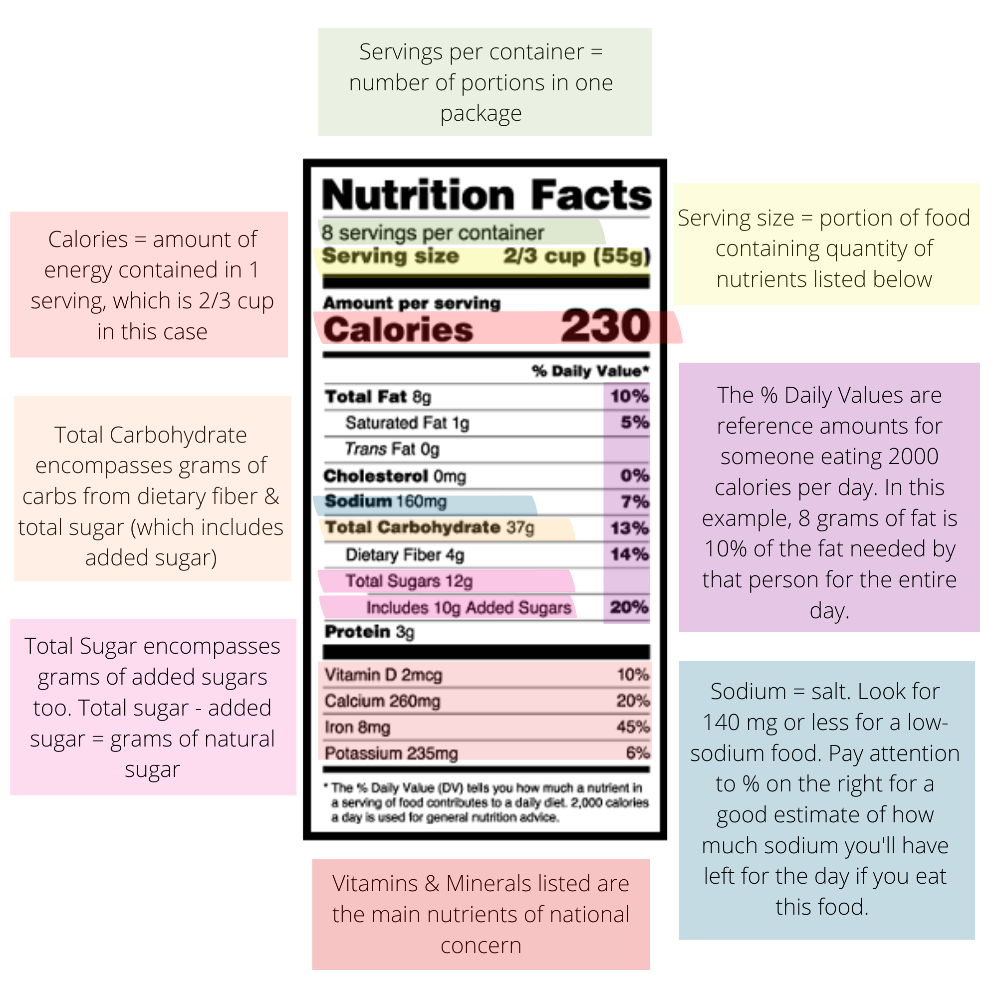 How A Dietitian Reads A Food Label AZ Dietitians
