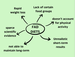 Fad diets defined